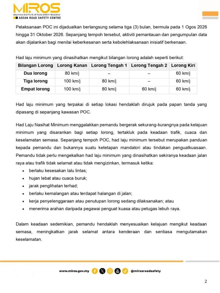 Had Laju Nasihat Minimum