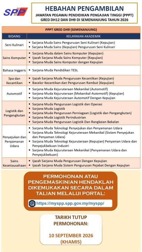 Permohonan Pensyarah Politeknik & Kolej Komuniti