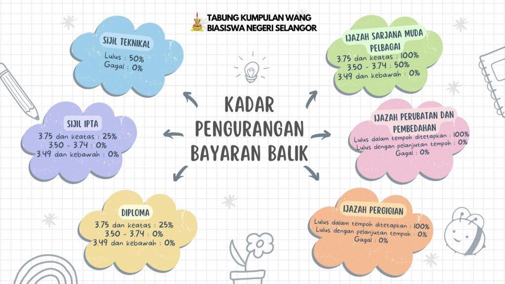 Image from: PUBDN 2026: Pinjaman Boleh Ubah Dalam Negara (Selangor)