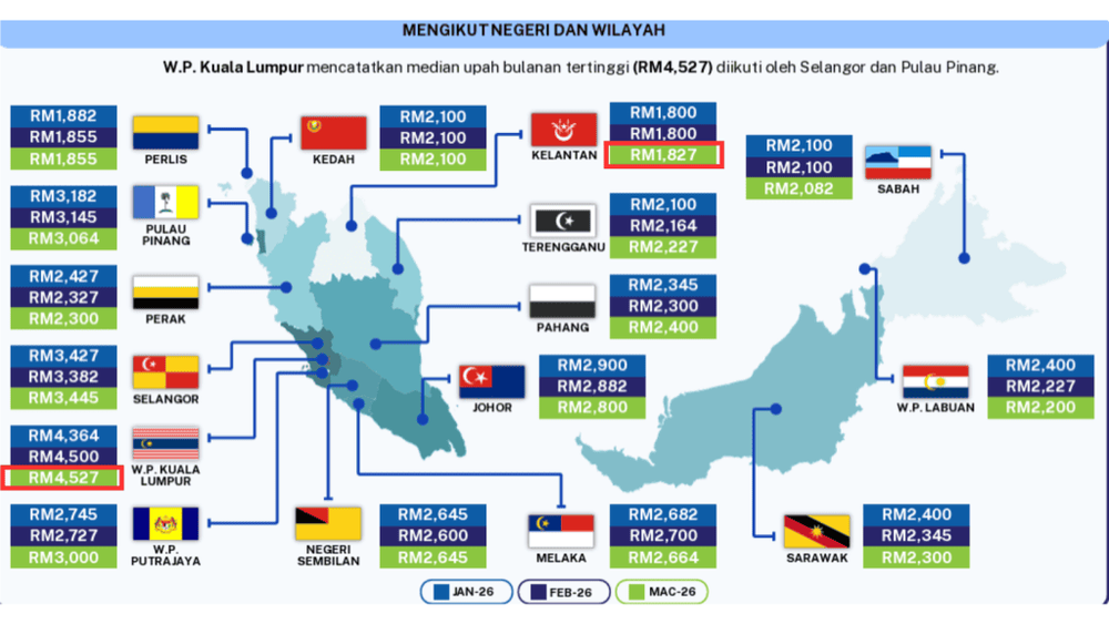 Status Gaji Rakyat Malaysia Terkini - Semak Laporan DOSM di Sini