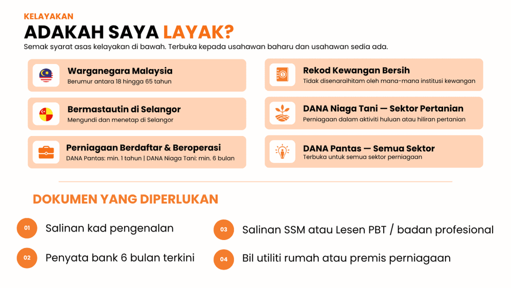 Image from: DANA Pantas & DANA Niaga Tani: Pembiayaan Usahawan Selangor Sehingga RM10,000