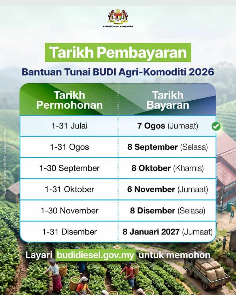 Image from: Senarai Bantuan Kerajaan / Pengumuman Minggu Ini (10 Ogos 2026)