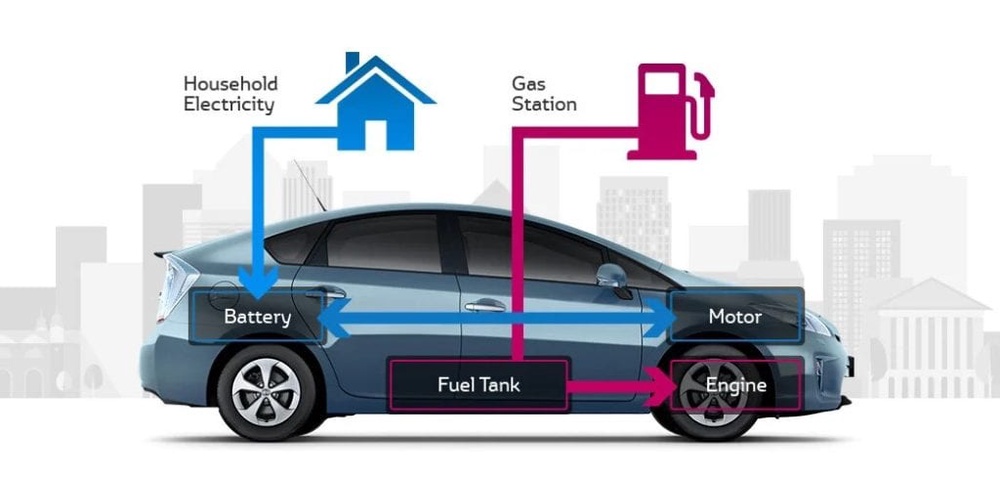 Image from: Faktor-faktor Yang Mempengaruhi Nilai Jualan Semula Kereta