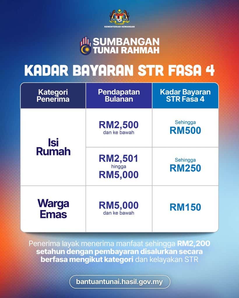 str fasa 4
