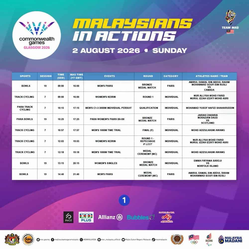 sukan komanwel ahad