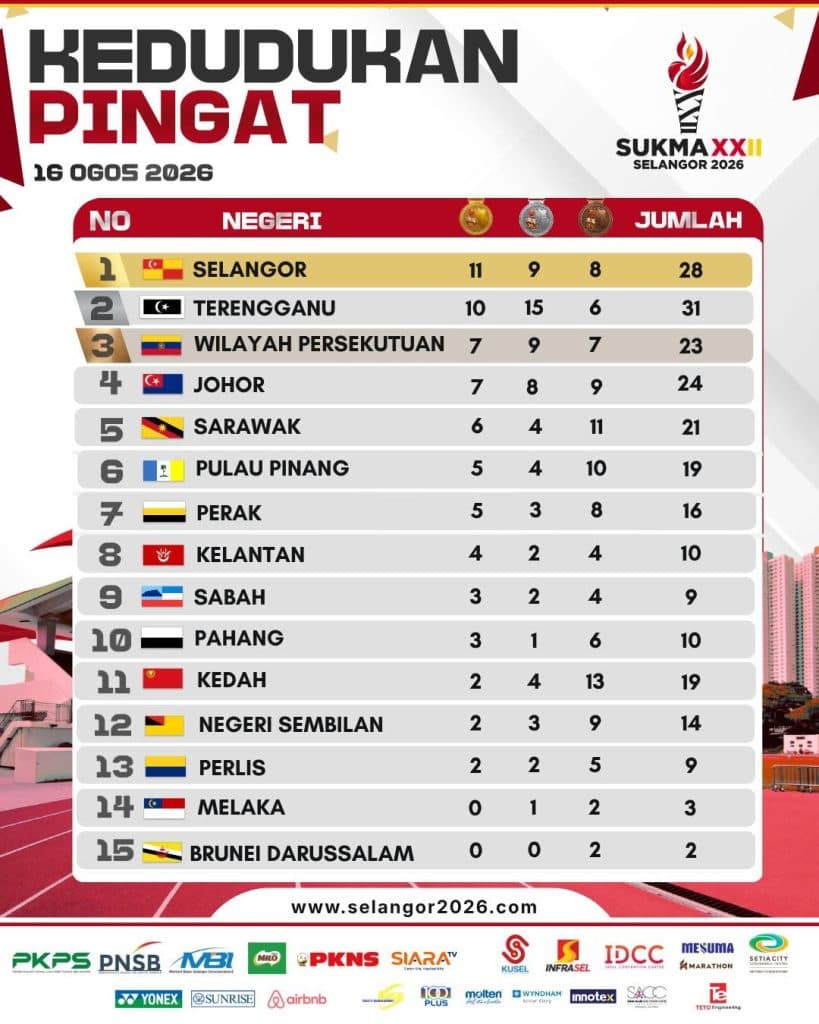 sukma 2026