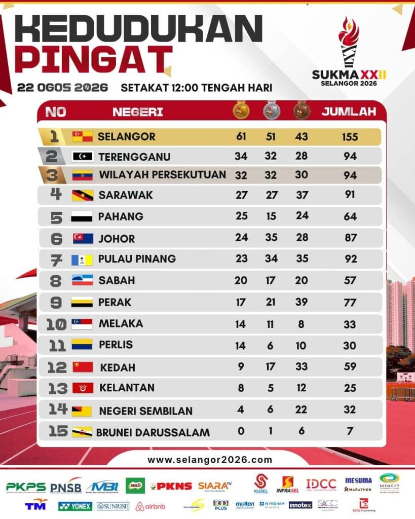 sukma 2026