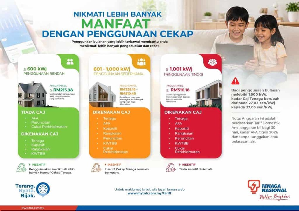 5 Alat Elektrik Punca Bil Tinggi