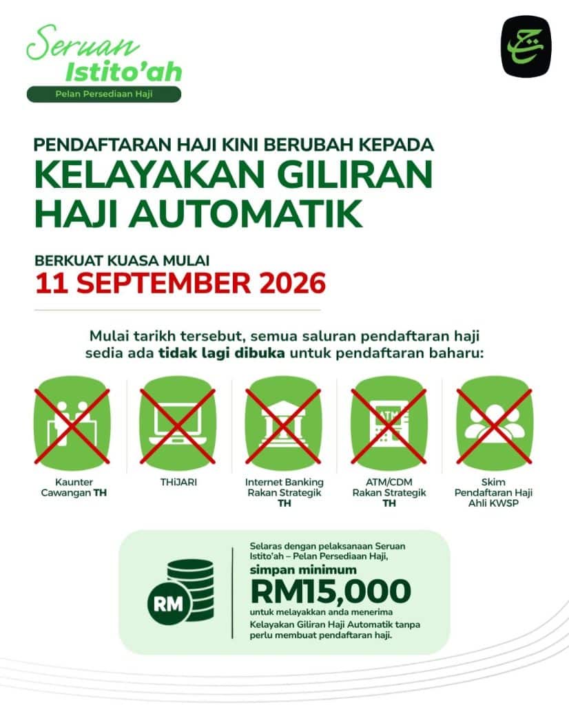 Kelayakan Giliran Haji Automatik