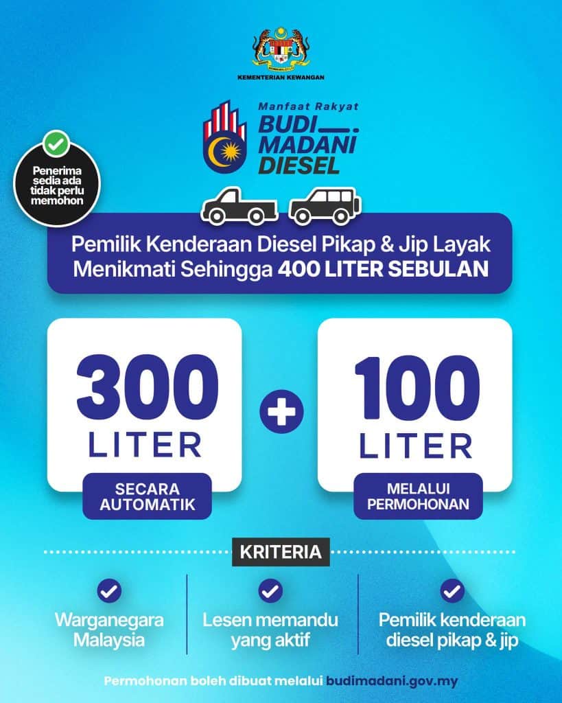 Kuota BUDI Dinaikkan Semula