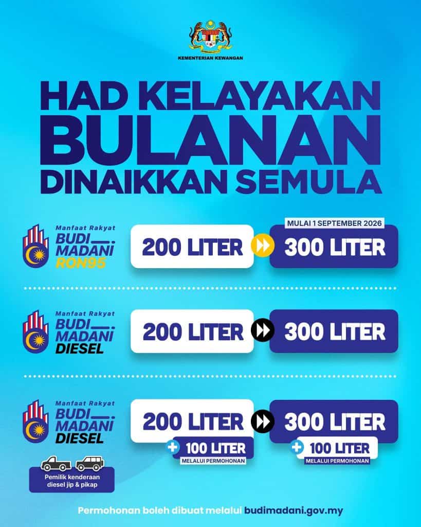 Kuota BUDI Dinaikkan Semula
