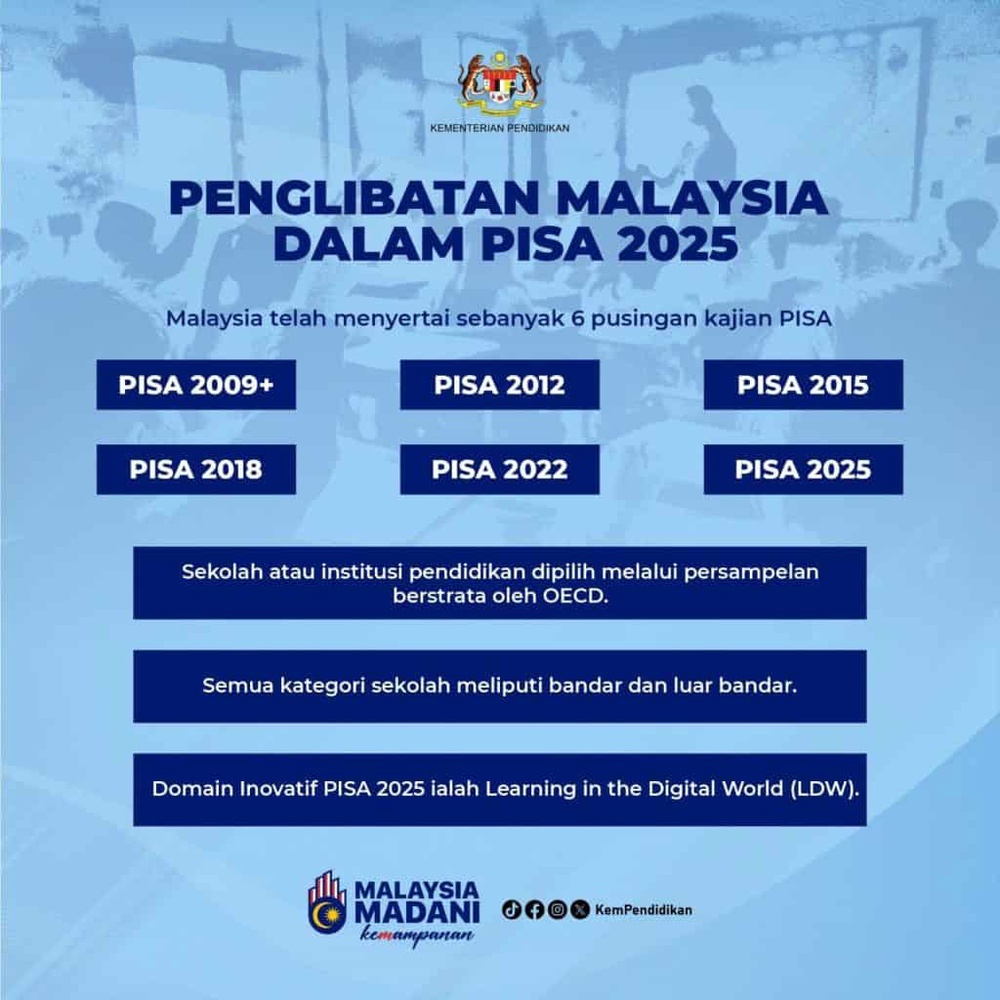 Image from: PISA 2025: Skor Matematik Malaysia Menurun, Sains & Bacaan Meningkat