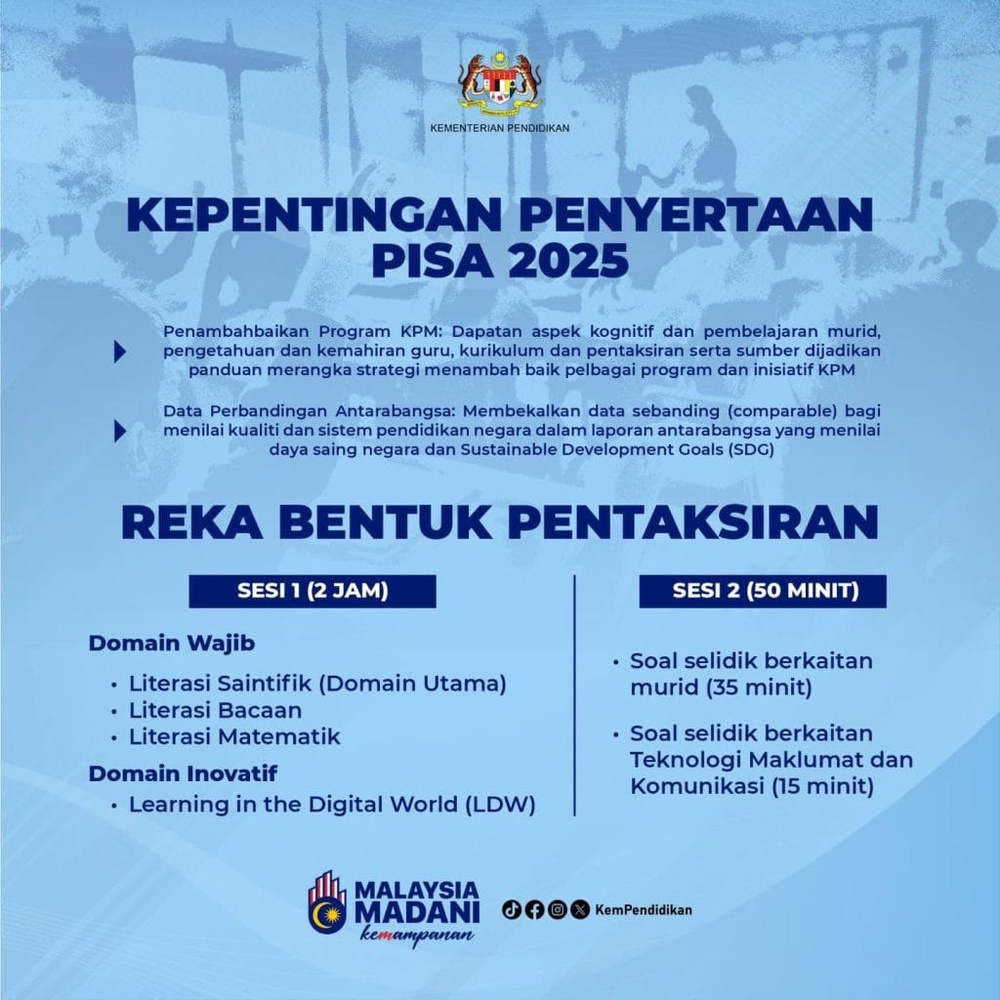 Image from: PISA 2025: Skor Matematik Malaysia Menurun, Sains & Bacaan Meningkat