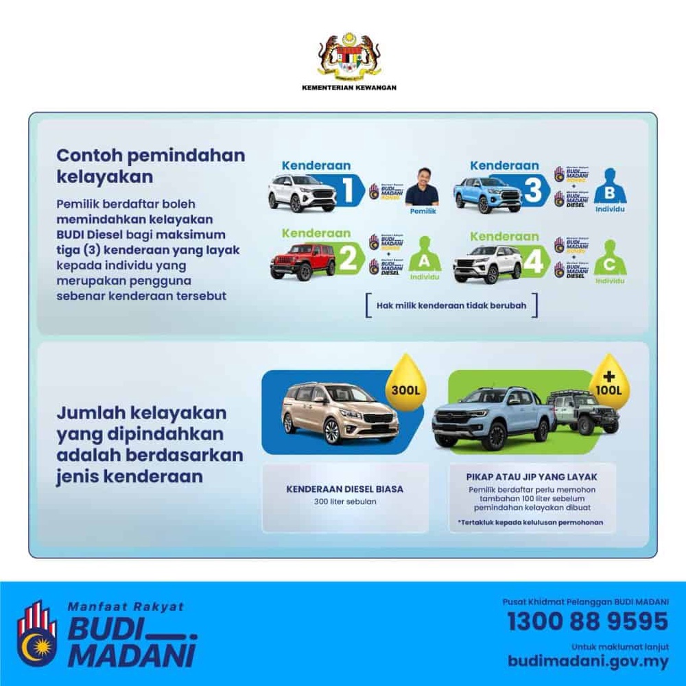 Penambahbaikan BUDI Diesel 2026