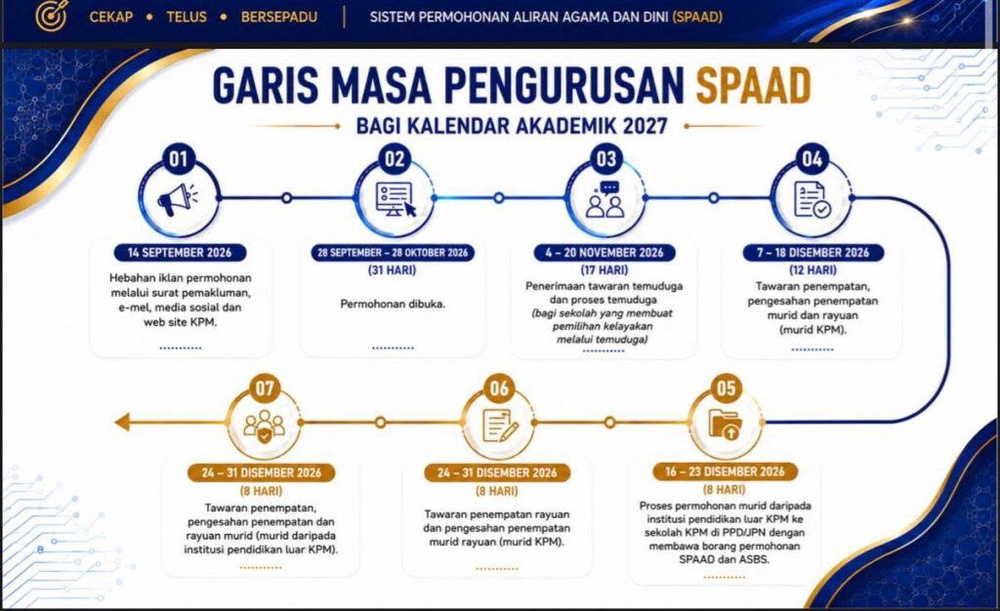 Image from: Permohonan kemasukan ke Tingkatan 1 & 4 bagi KAA, Dini dan Tahfiz 2027