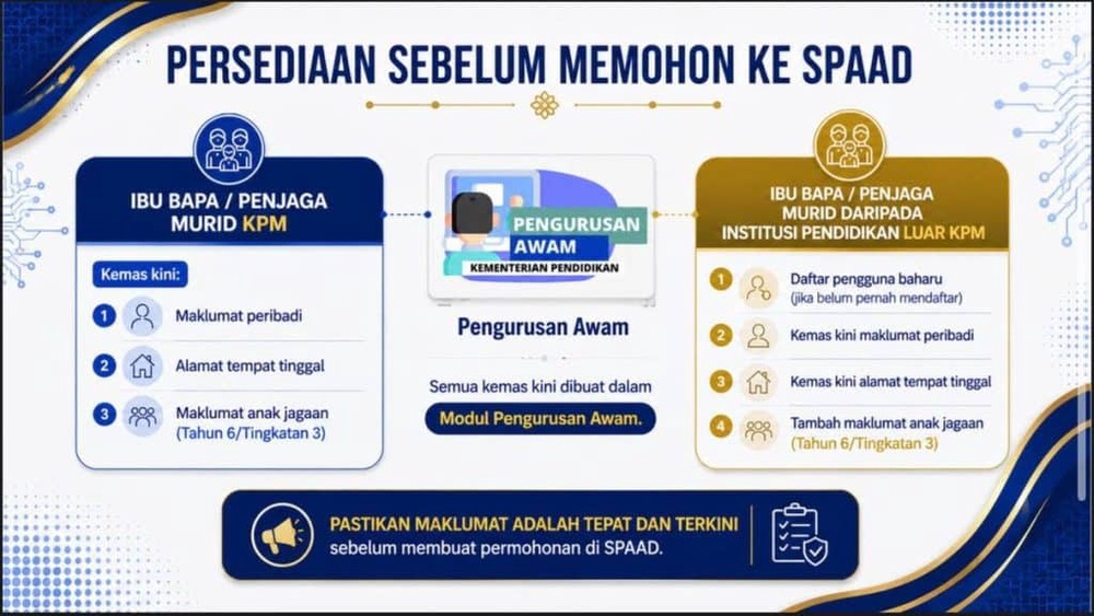Permohonan kemasukan ke Tingkatan 1 & 4 bagi KAA, Dini dan Tahfiz 2027