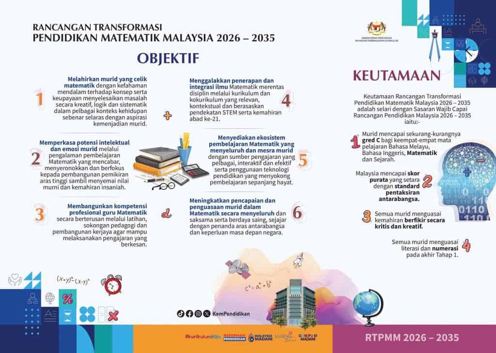 Rancangan Transformasi Pendidikan Matematik Malaysia