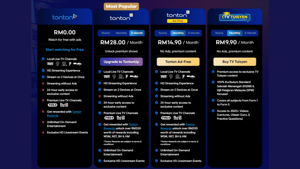 Senarai Harga Langganan TV Berbayar di Malaysia 2026