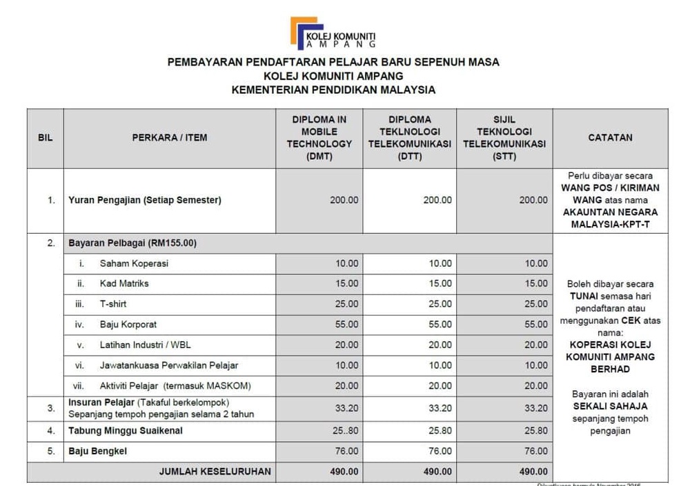 Image from: Senarai Tempat Belajar Lepasan SPM Yang Ada Elaun, Yuran Murah Tak Perlu PTPTN