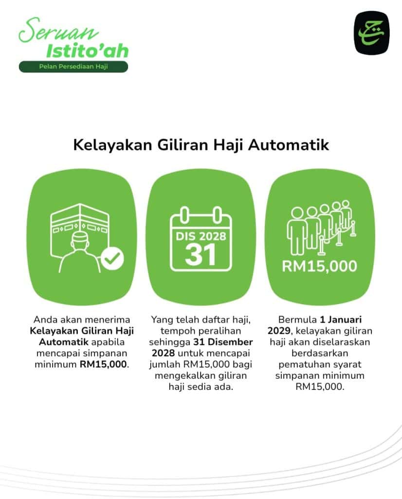 Image from: Seruan Istito’ah : Kelayakan Haji Automatik Simpanan RM15,000 & Pengenalan Multi-Tabung