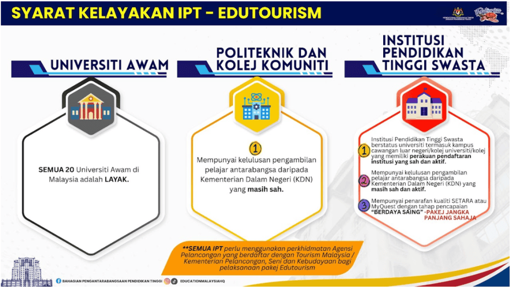 Image from: Edutourism KPT – Pendaftaran IPT Pakej Pelancongan & Pendidikan
