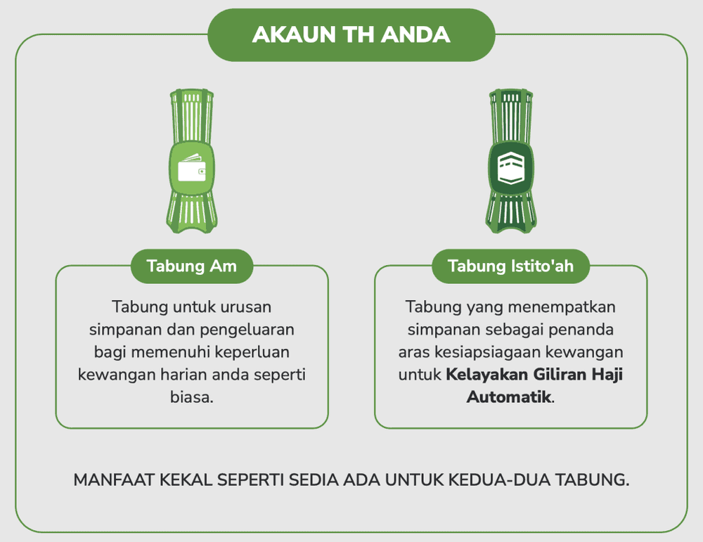 Image from: Seruan Istito’ah : Kelayakan Haji Automatik Simpanan RM15,000 & Pengenalan Multi-Tabung