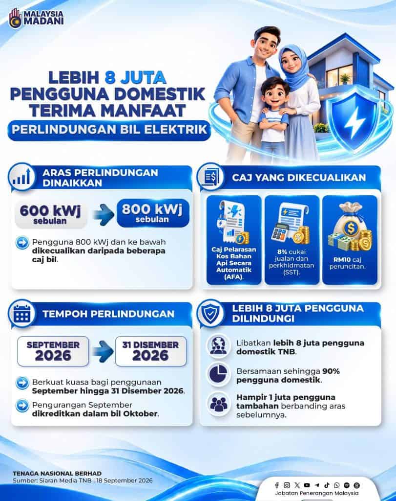 Image from: Senarai Bantuan Kerajaan / Pengumuman Minggu Ini (22 Sept 2026)