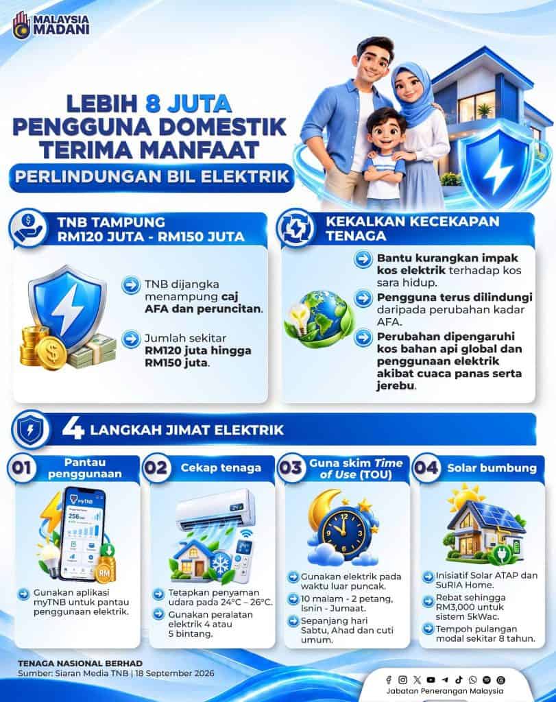Image from: Senarai Bantuan Kerajaan / Pengumuman Minggu Ini (22 Sept 2026)