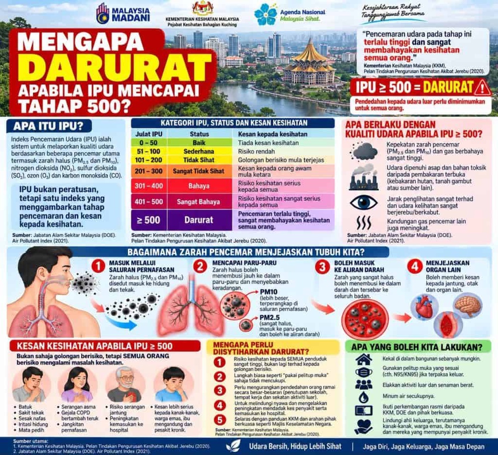 Image from: Senarai Bantuan Kerajaan / Pengumuman Minggu Ini (7 Sept 2026)