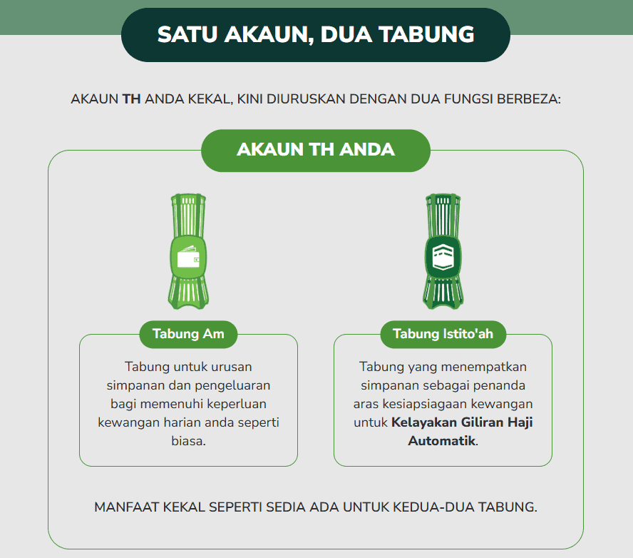 Image from: Senarai Bantuan Kerajaan / Pengumuman Minggu Ini (14 Sept 2026)