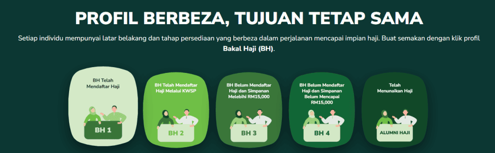 Tabung Istito'ah TH