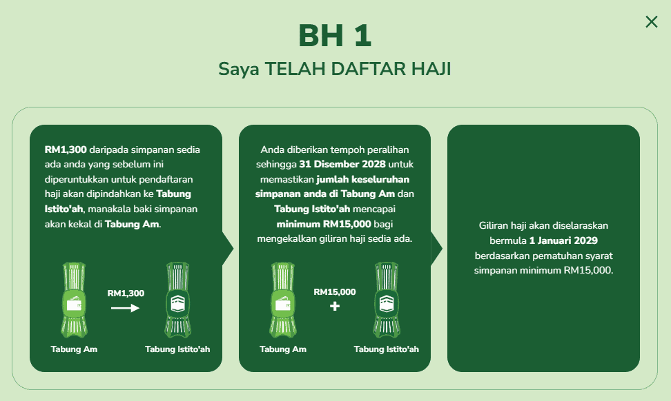 Tabung Istito'ah TH