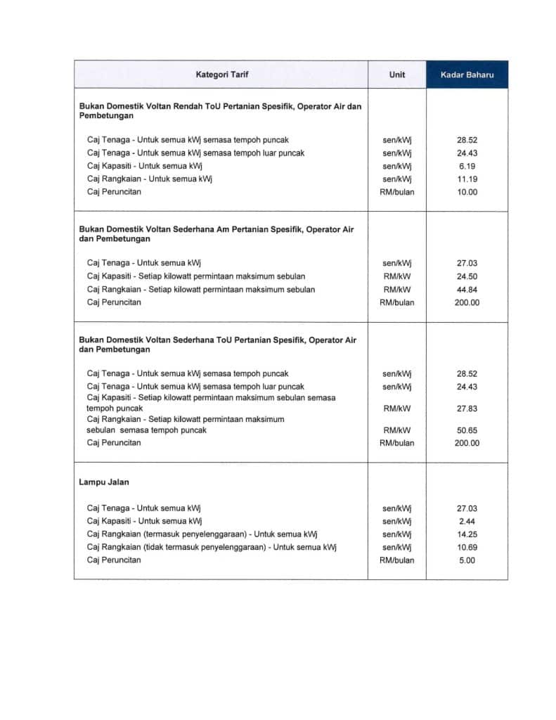 Jadual Tarif Elektrik di Semenanjung Sehingga 31 Disember 2027