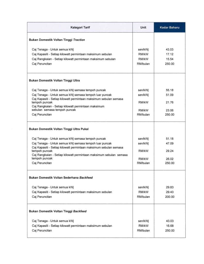 Jadual Tarif Elektrik di Semenanjung Sehingga 31 Disember 2027