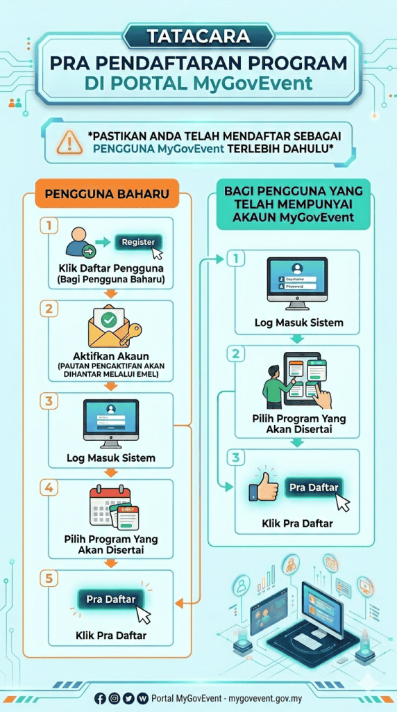Image from: MyGovEvent – Portal Khas untuk Cari Kursus & Webinar Agensi Kerajaan Secara Percuma
