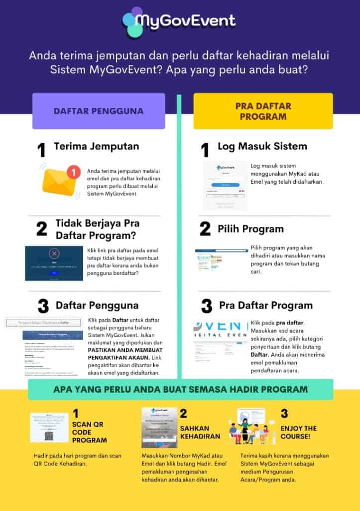 Image from: MyGovEvent – Portal Khas untuk Cari Kursus & Webinar Agensi Kerajaan Secara Percuma