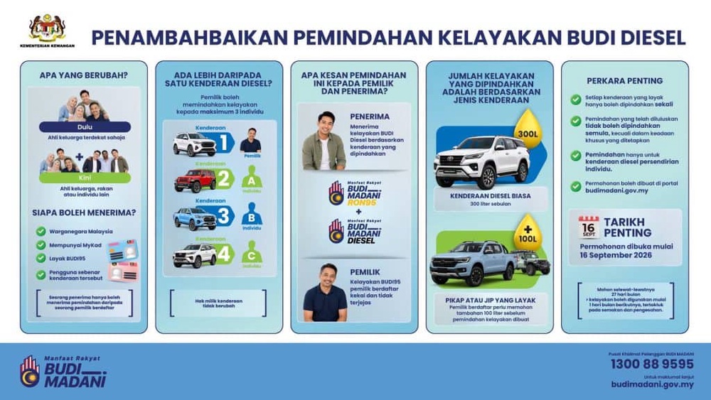 Image from: Senarai Bantuan Kerajaan / Pengumuman Minggu Ini (22 Sept 2026)