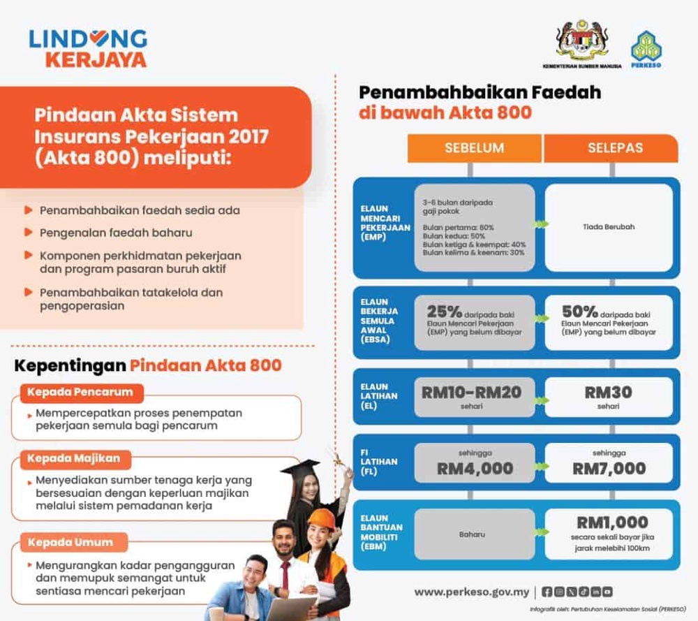 penambahbaikan sip perkeso