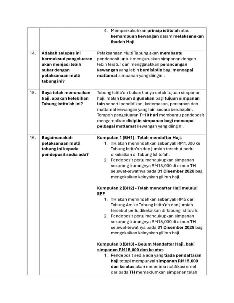 Image from: Perbezaan Tabung Am vs Tabung Istito’ah TH: Fungsi, Pengeluaran & Syarat Simpanan