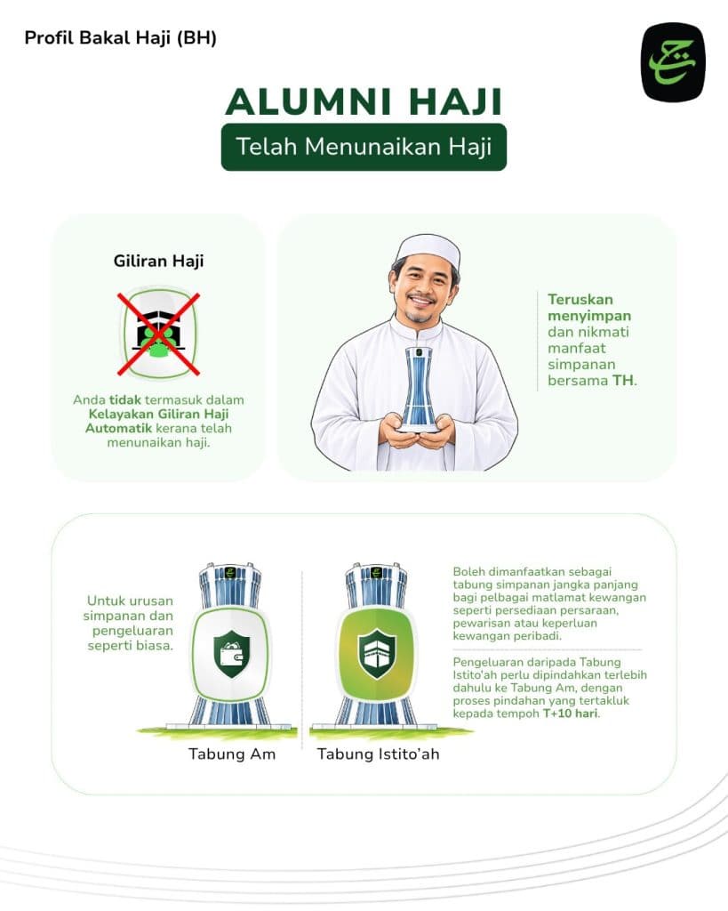 Image from: Perbezaan Tabung Am vs Tabung Istito’ah TH: Fungsi, Pengeluaran & Syarat Simpanan