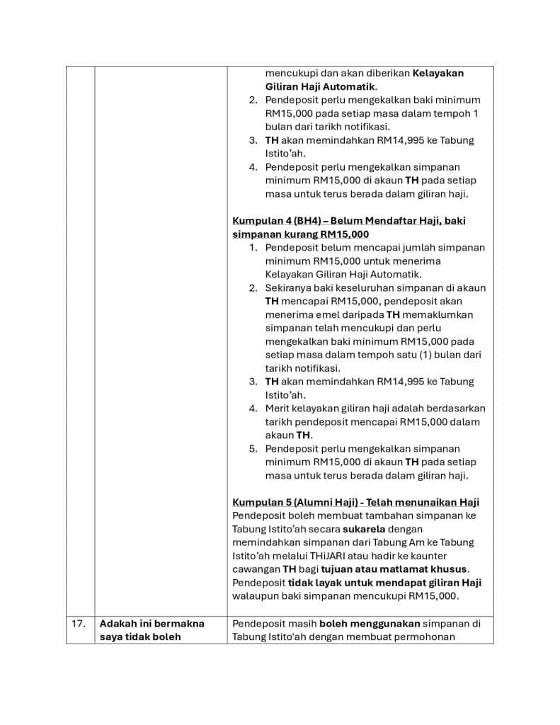 Image from: Perbezaan Tabung Am vs Tabung Istito’ah TH: Fungsi, Pengeluaran & Syarat Simpanan