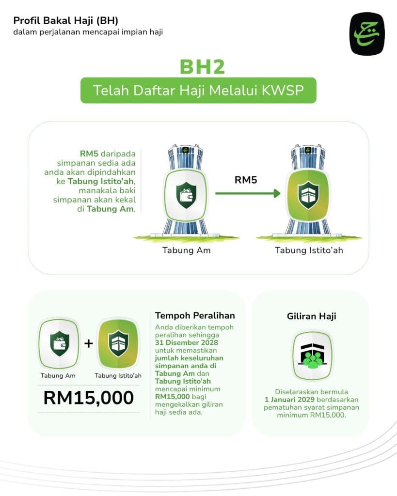 Image from: Perbezaan Tabung Am vs Tabung Istito’ah TH: Fungsi, Pengeluaran & Syarat Simpanan