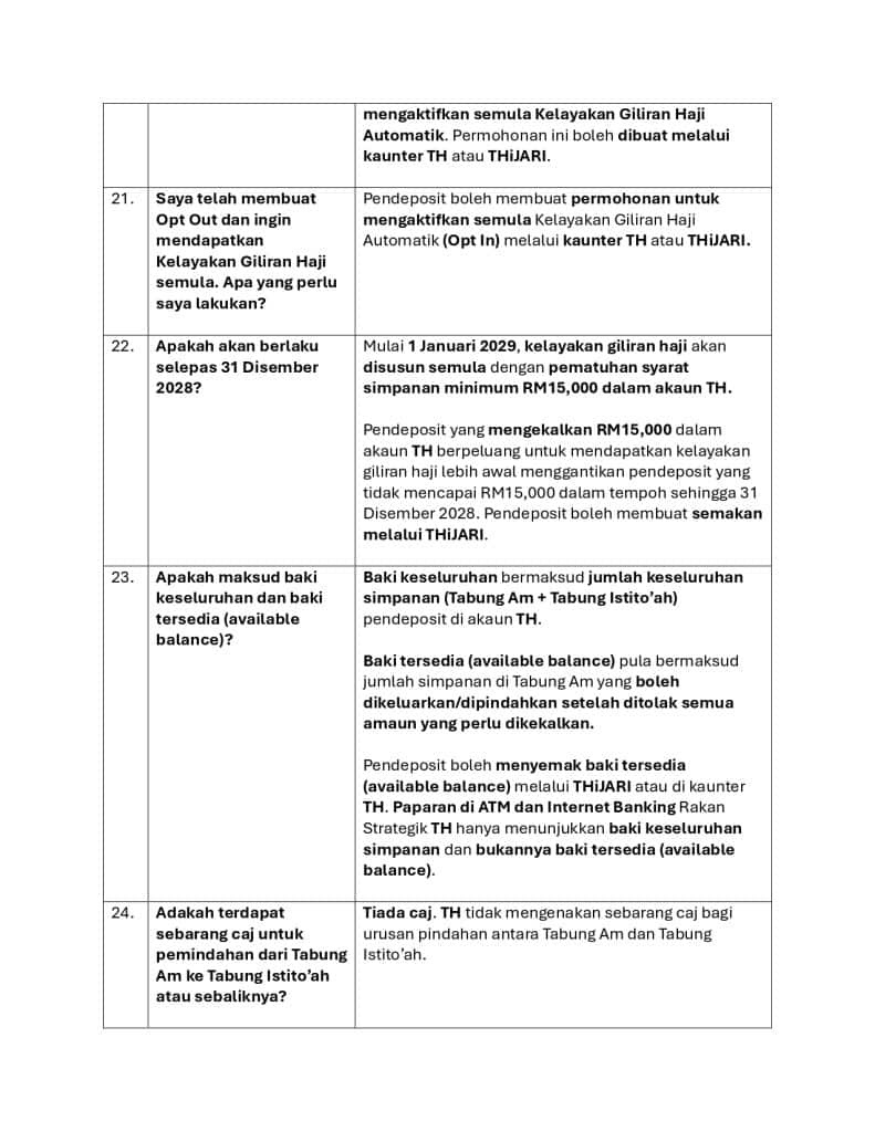 Image from: Perbezaan Tabung Am vs Tabung Istito’ah TH: Fungsi, Pengeluaran & Syarat Simpanan