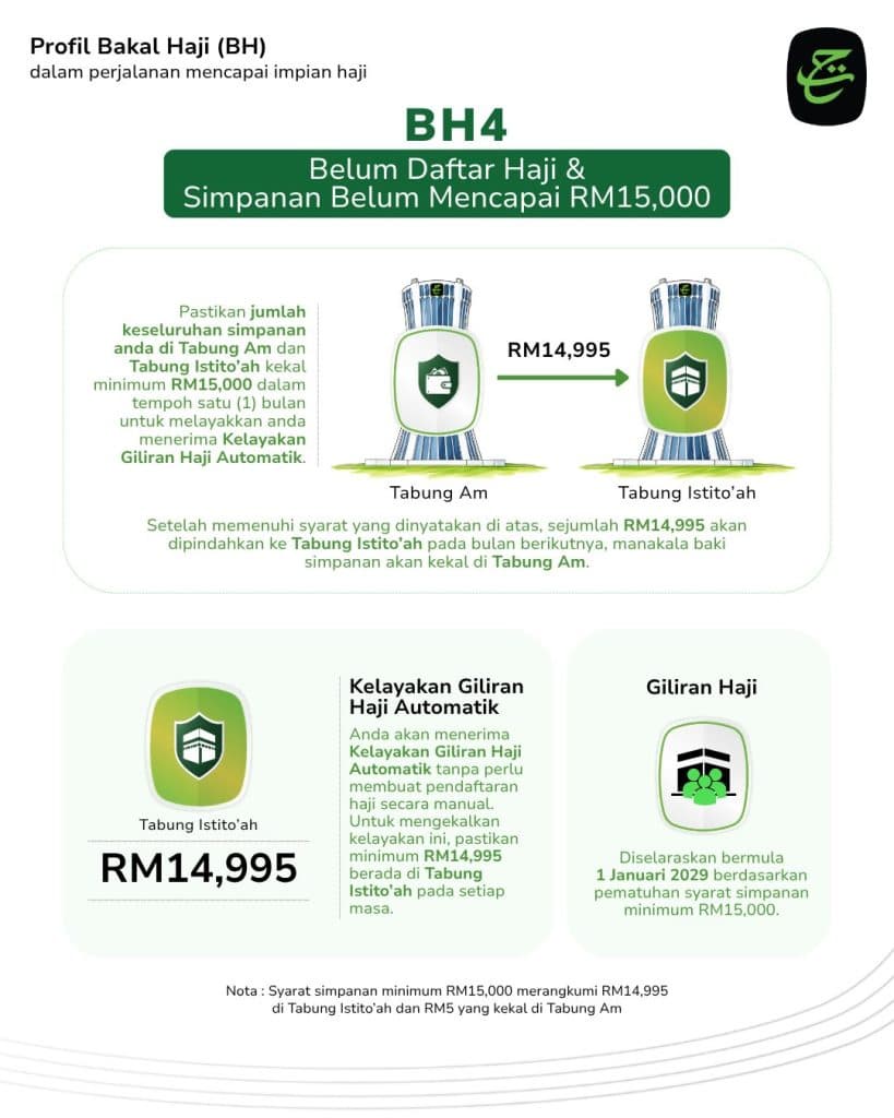 Image from: Perbezaan Tabung Am vs Tabung Istito’ah TH: Fungsi, Pengeluaran & Syarat Simpanan