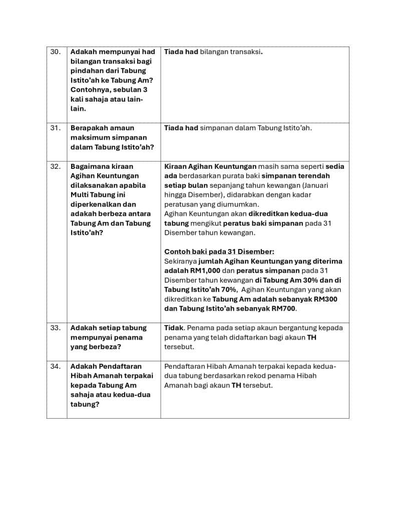 Image from: Perbezaan Tabung Am vs Tabung Istito’ah TH: Fungsi, Pengeluaran & Syarat Simpanan