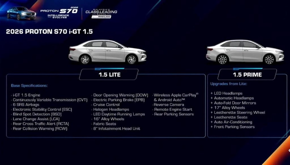 Image from: Proton S70 Baru 2026 Dah Launch! Ini Gambar, Harga Rasmi S70 Lite & Prime