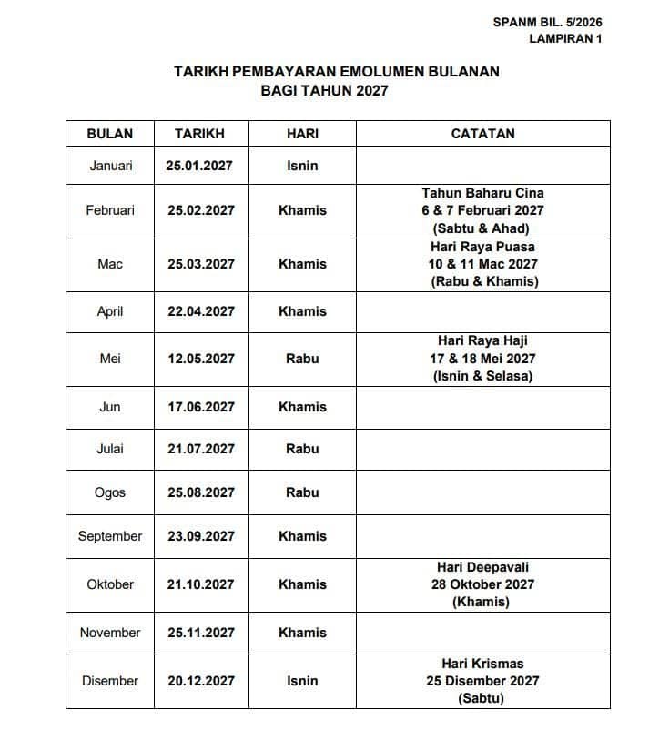 tarikh gaji 2027