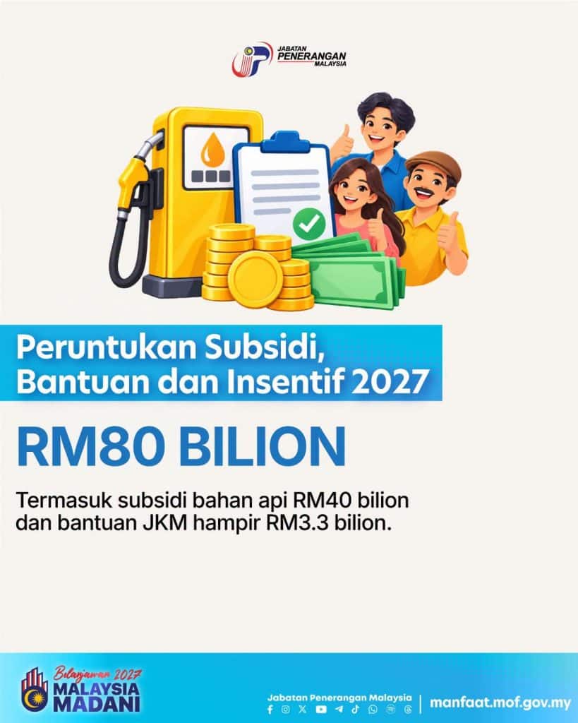 Image from: Belanjawan 2027: Pengurusan Fiskal & Kebajikan Rakyat