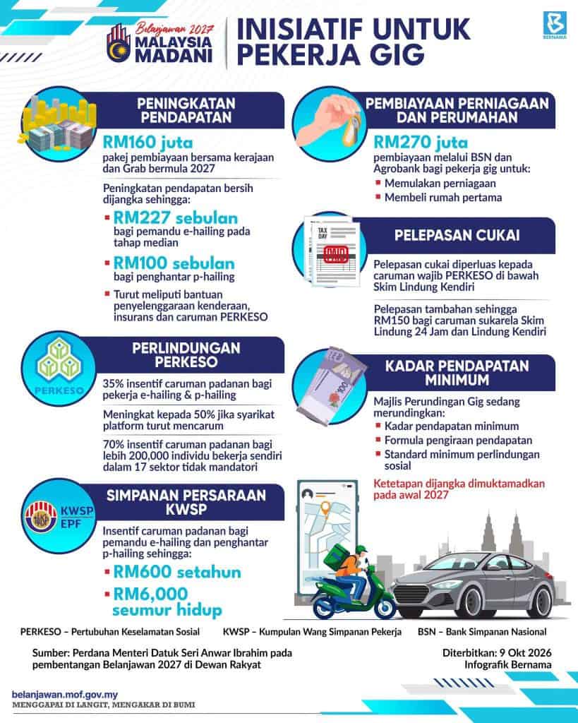 Belanjawan 2027 untuk Setiap Lapisan Rakyat