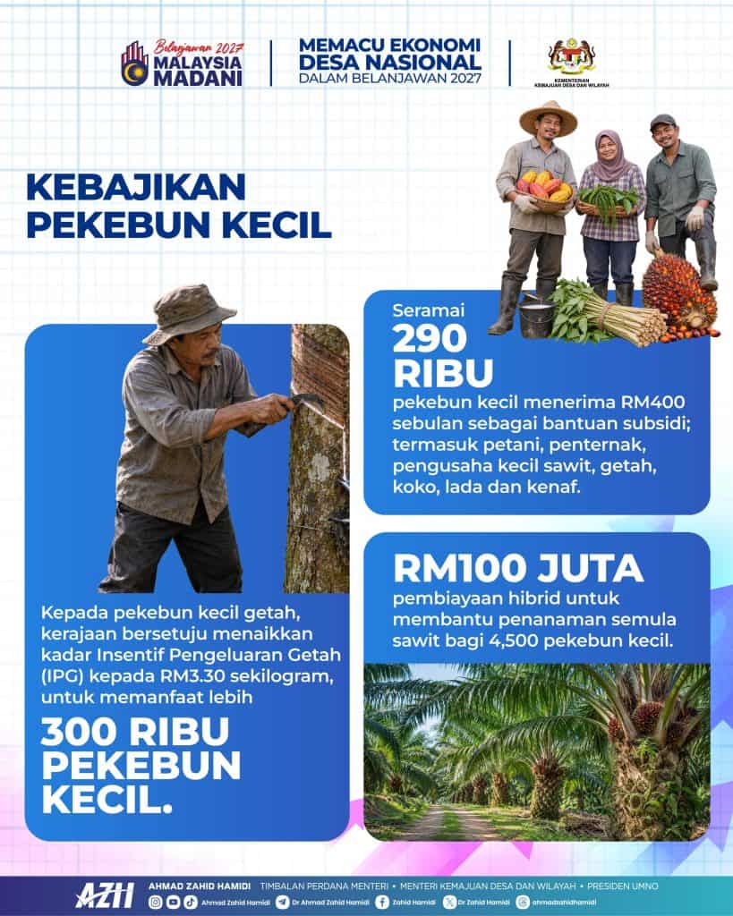 Image from: Belanjawan 2027 untuk Semua Golongan – Pekerja Gig, Petani, Nelayan, Pemilik Haiwan, dll